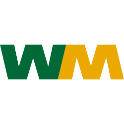 Waste Management, Inc. Share Price